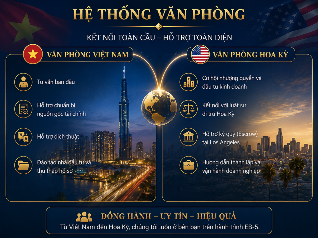 Hệ thống văn phòng
