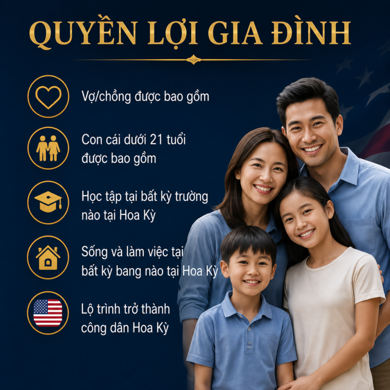 Quyền lợi khi tham gia